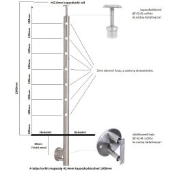   Edelstahldrahtseil Säule / 7-reihig, seitlich montiert, mittel,